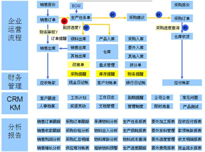 揭陽熱門企業(yè)erp系統(tǒng)軟件安全可靠,erp信息化管理系統(tǒng)-黃頁88網(wǎng)