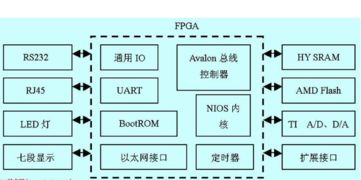 在FPGA DIY開發(fā)板上模擬救護(hù)車功能