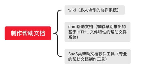 查看系統(tǒng)該文件大小 軟件 關于軟件系統(tǒng)的幫助文檔頁面,你該知道的那些事兒...