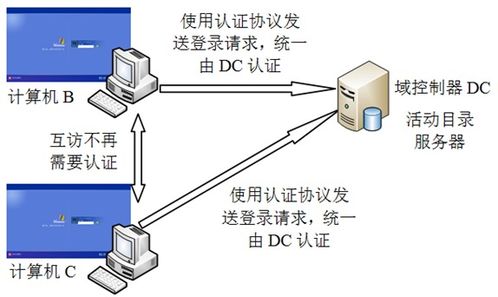 系統(tǒng)軟件安全 學習筆記