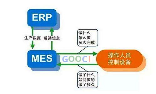 erp和mes系統(tǒng)有什么區(qū)別