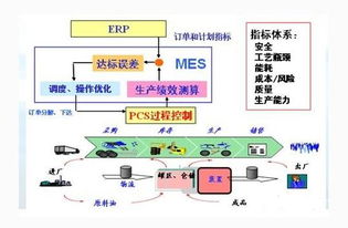 蘇州點(diǎn)邁開(kāi)發(fā)定制的制造執(zhí)行系統(tǒng) mes