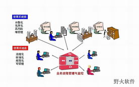 erp mes企業(yè)管理軟件開(kāi)發(fā)