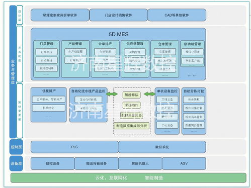 家具軟件信息化管理